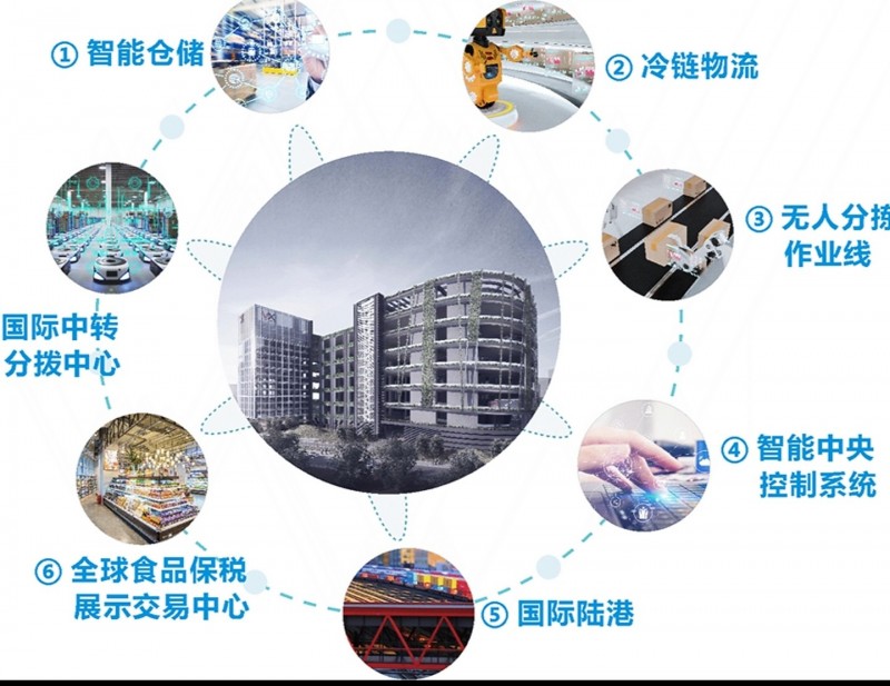國產(chǎn)特色商品、農(nóng)批市場升級、海外集采合作